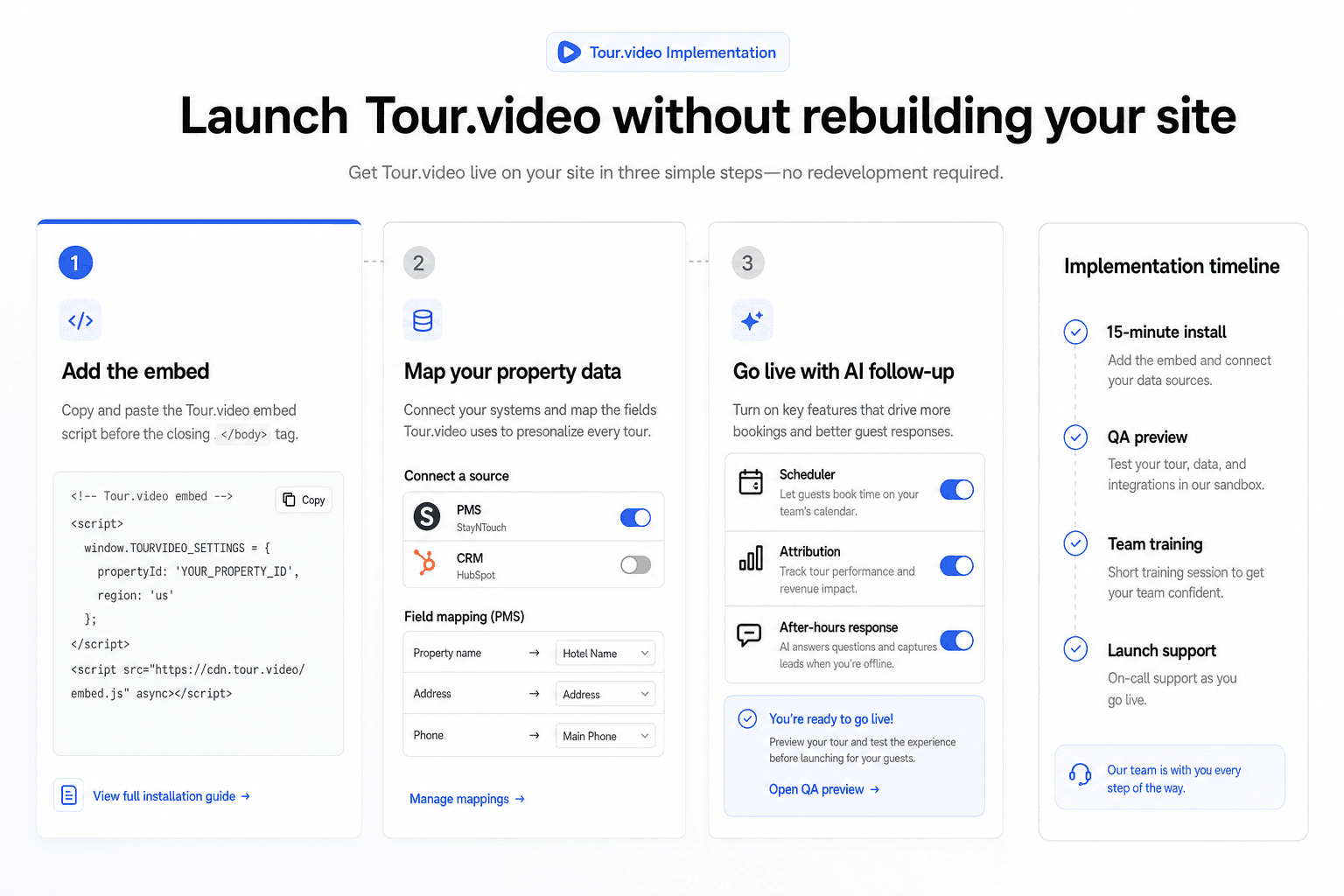 Tour.video setup flow generated with gpt-image-2